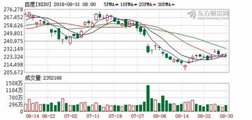 度鏈 區(qū)塊鏈技術(shù)賦能電子商務(wù)平臺(tái)的開發(fā)與運(yùn)營(yíng)