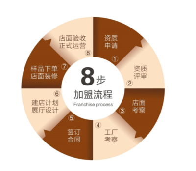 為家而來，開啟全屋時(shí)代 志邦家居電子商務(wù)平臺(tái)開發(fā)與運(yùn)營(yíng)招商新征程